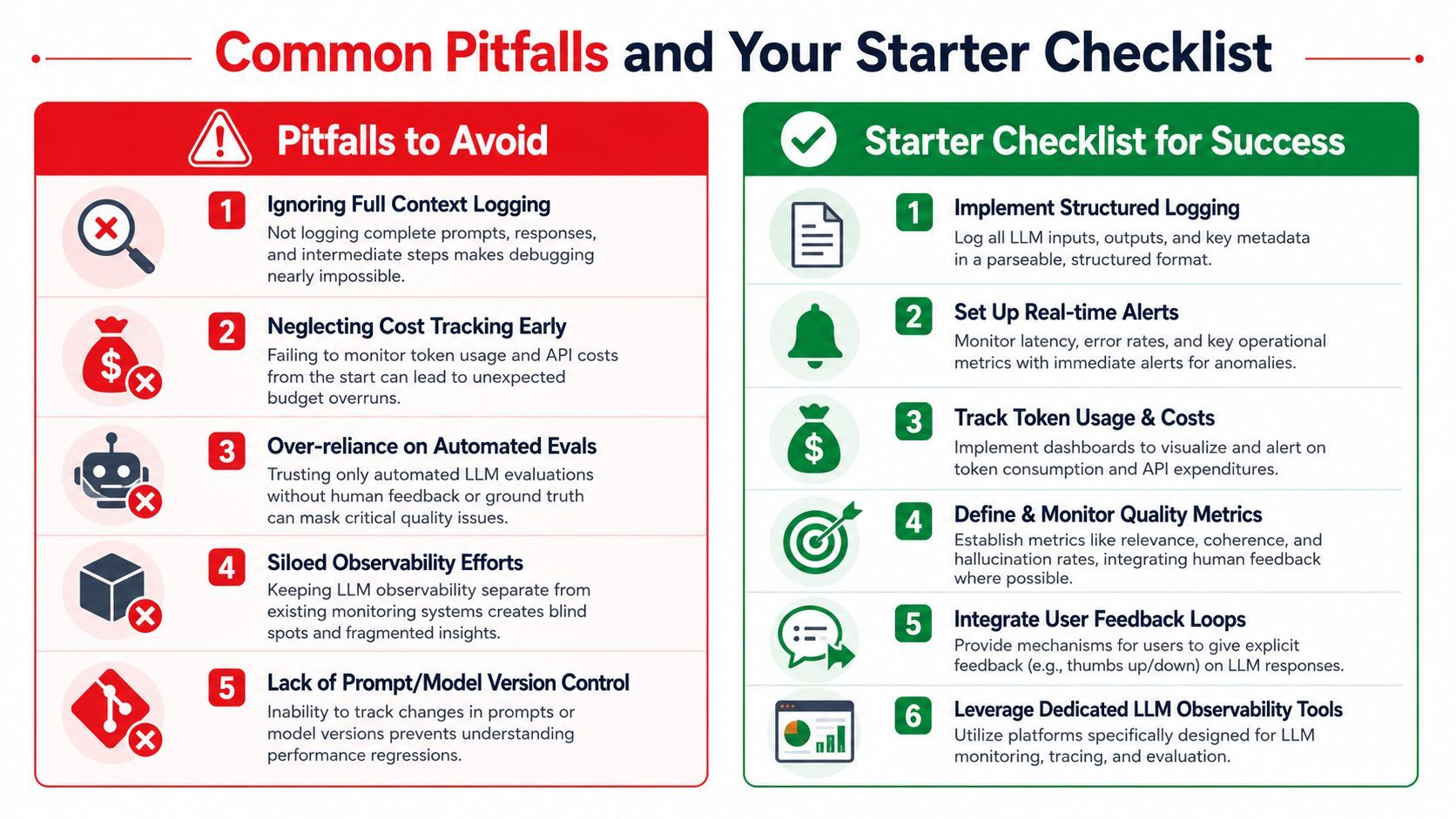 A comparison infographic listing common LLM pitfalls on the left and a success checklist on the right.