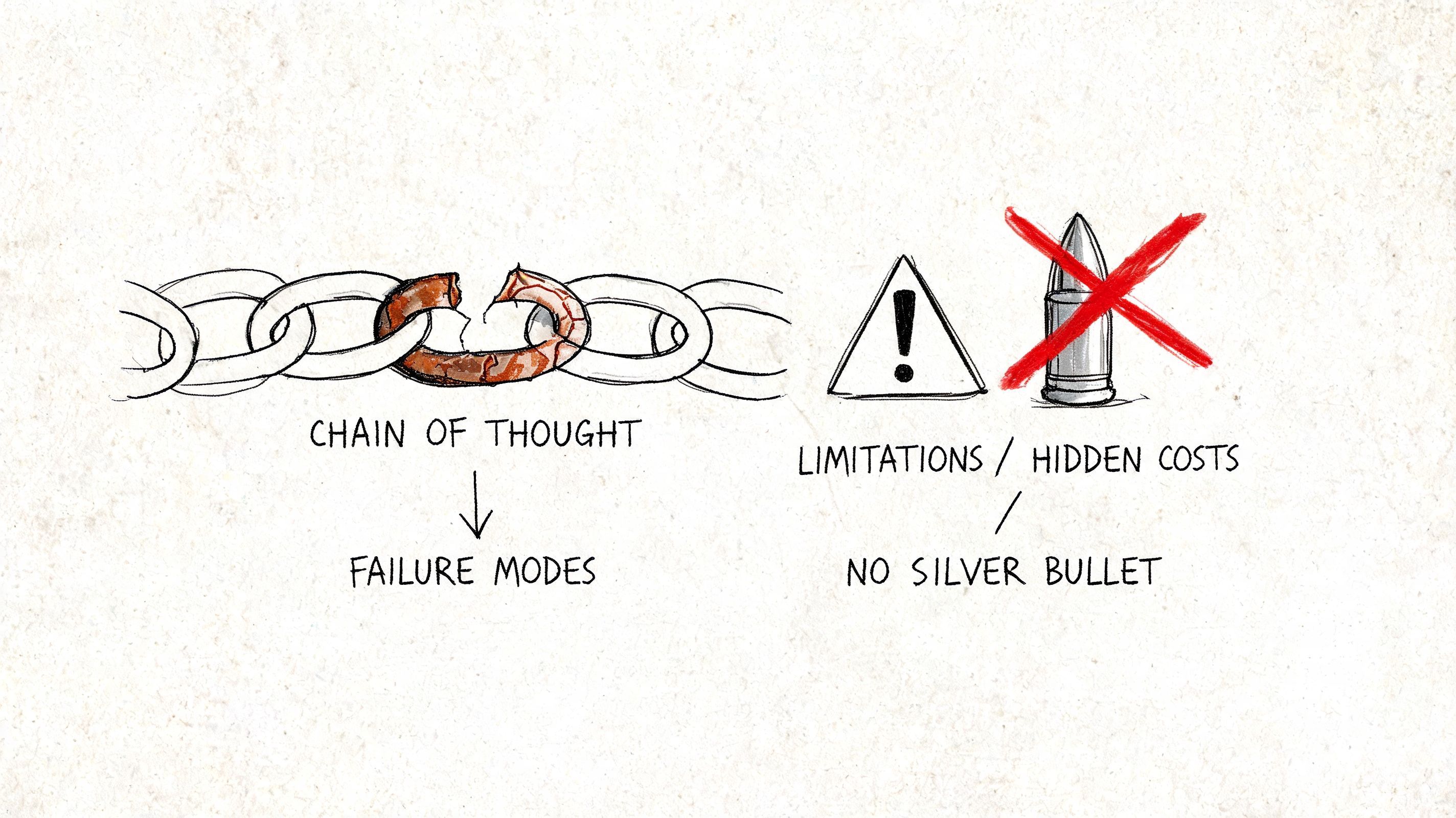 A conceptual drawing showing a broken chain representing failure modes and a crossed out bullet showing no silver bullet.