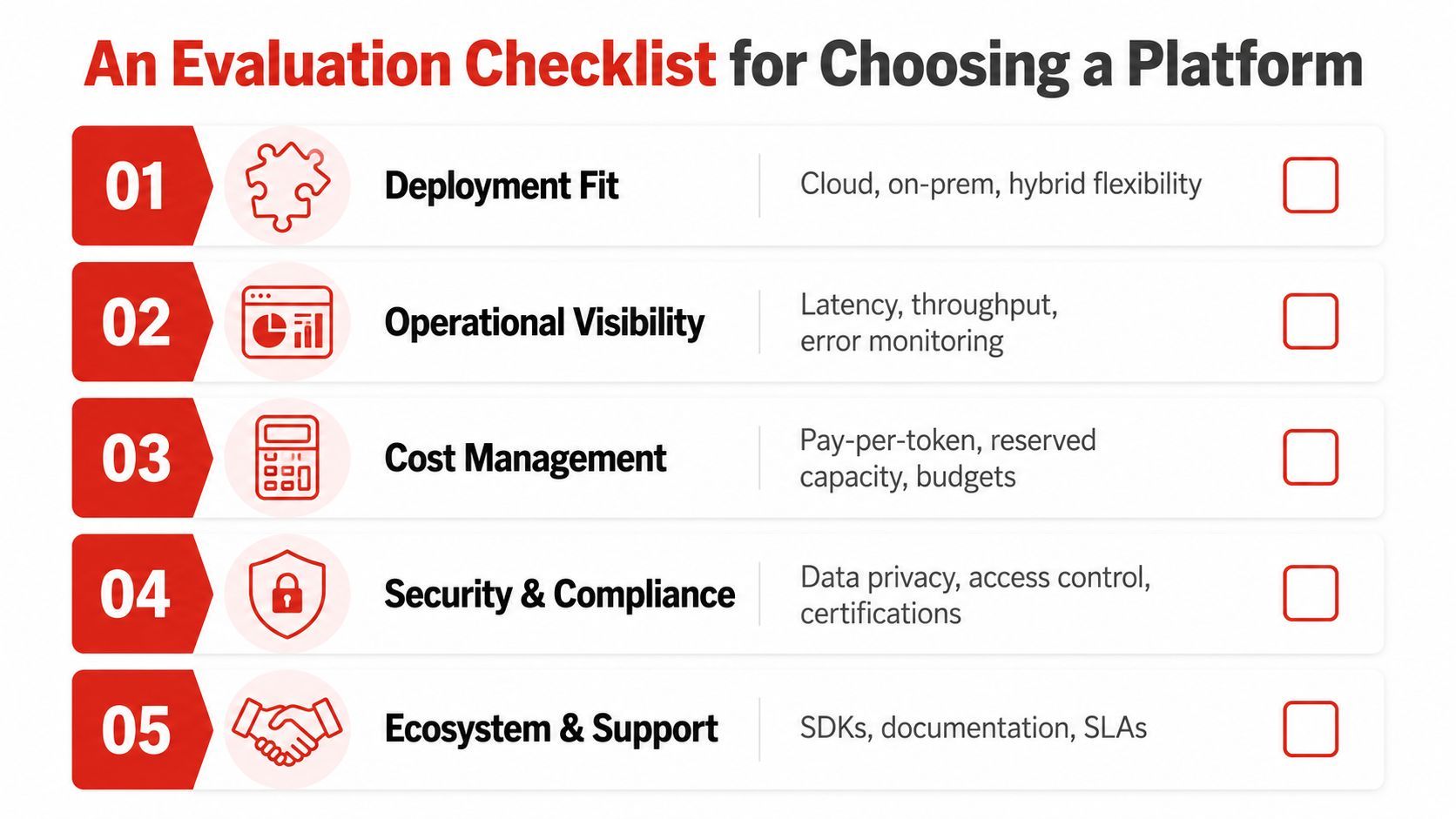 A five-point evaluation checklist for selecting an AI inference platform, focusing on deployment, operations, costs, security, and ecosystem.