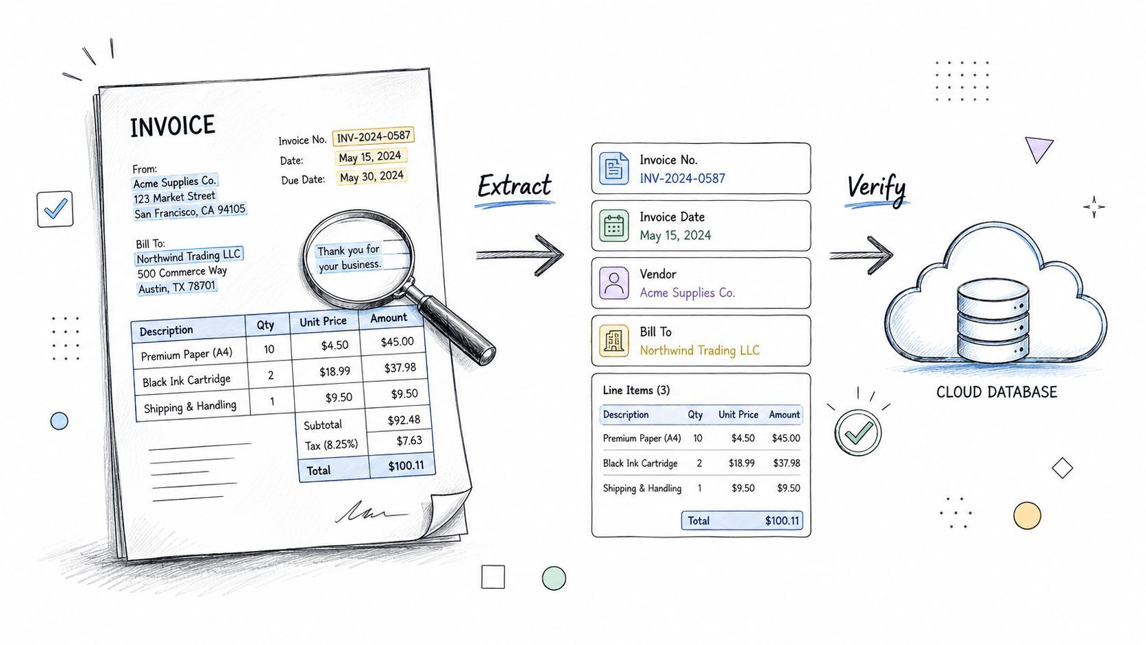 A hand-drawn illustration depicting the automated process of extracting data from an invoice into a database.