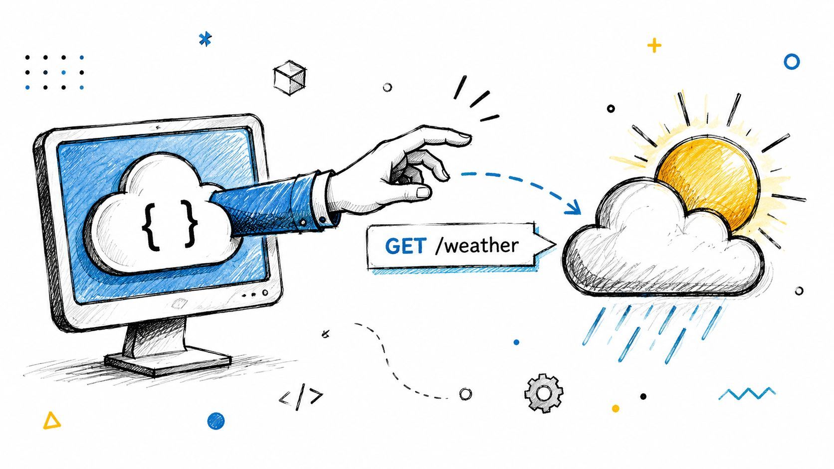 A hand reaching from a computer monitor toward a weather icon representing an API call process.