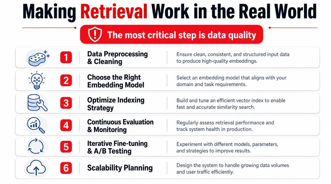 A six-step guide for making retrieval systems effective, emphasizing data quality, indexing, evaluation, and scalability.