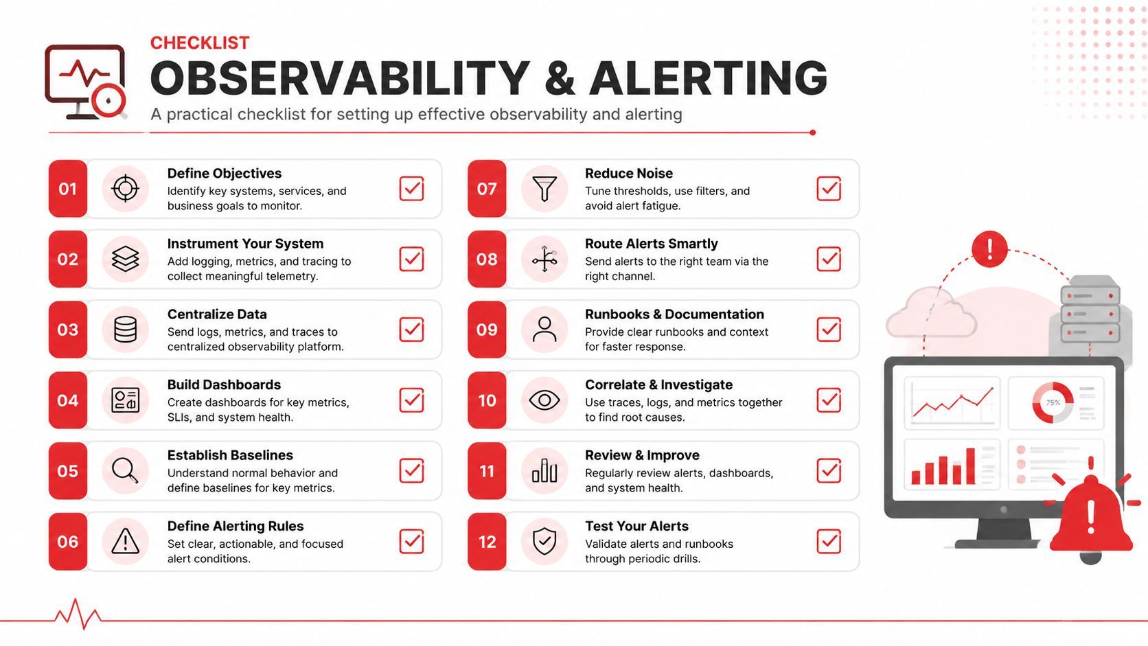 A twelve-step checklist for effective observability and alerting practices in software systems, organized in two columns.