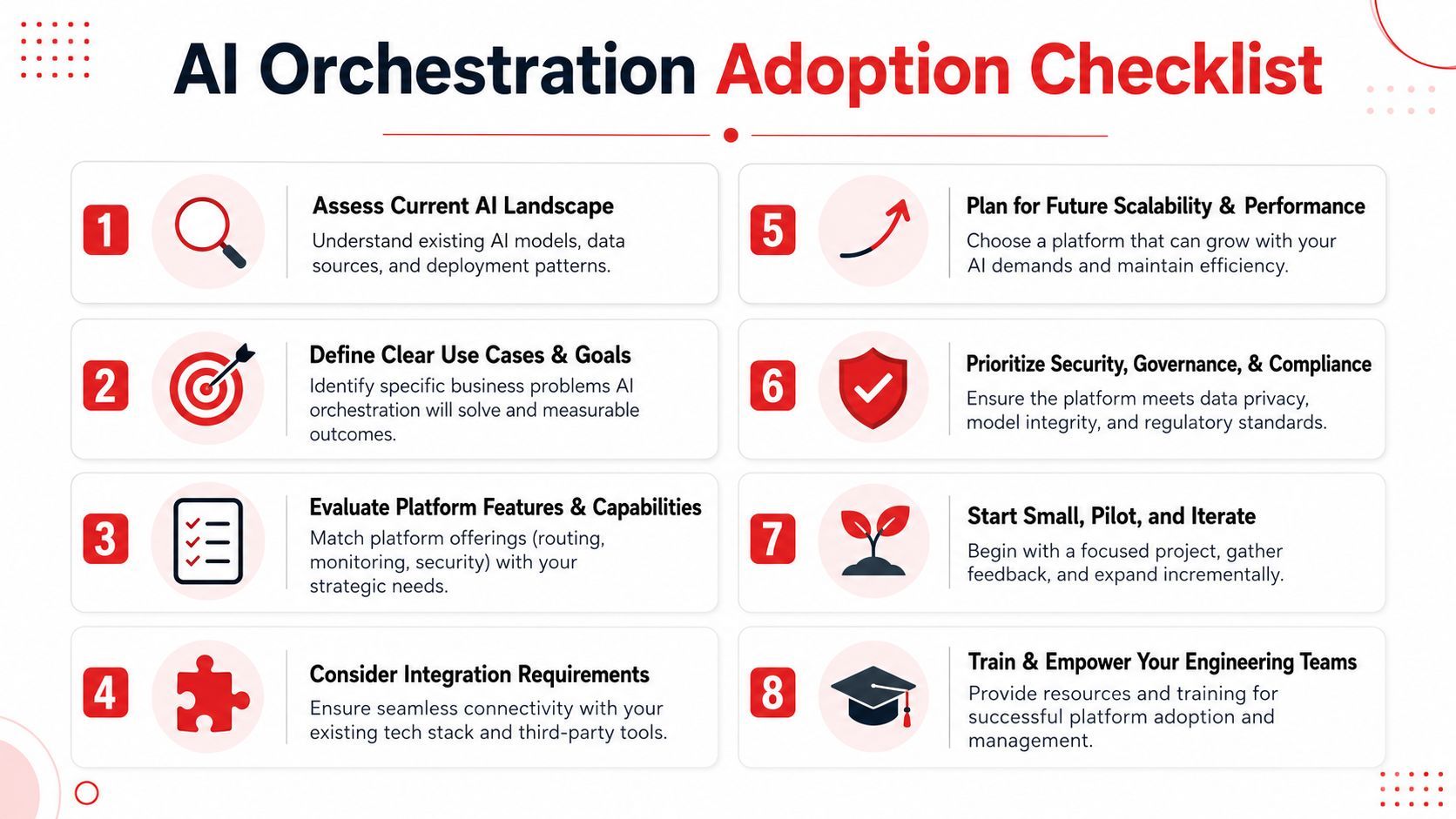 An eight-step checklist for successfully planning and implementing an AI orchestration strategy within an organization.