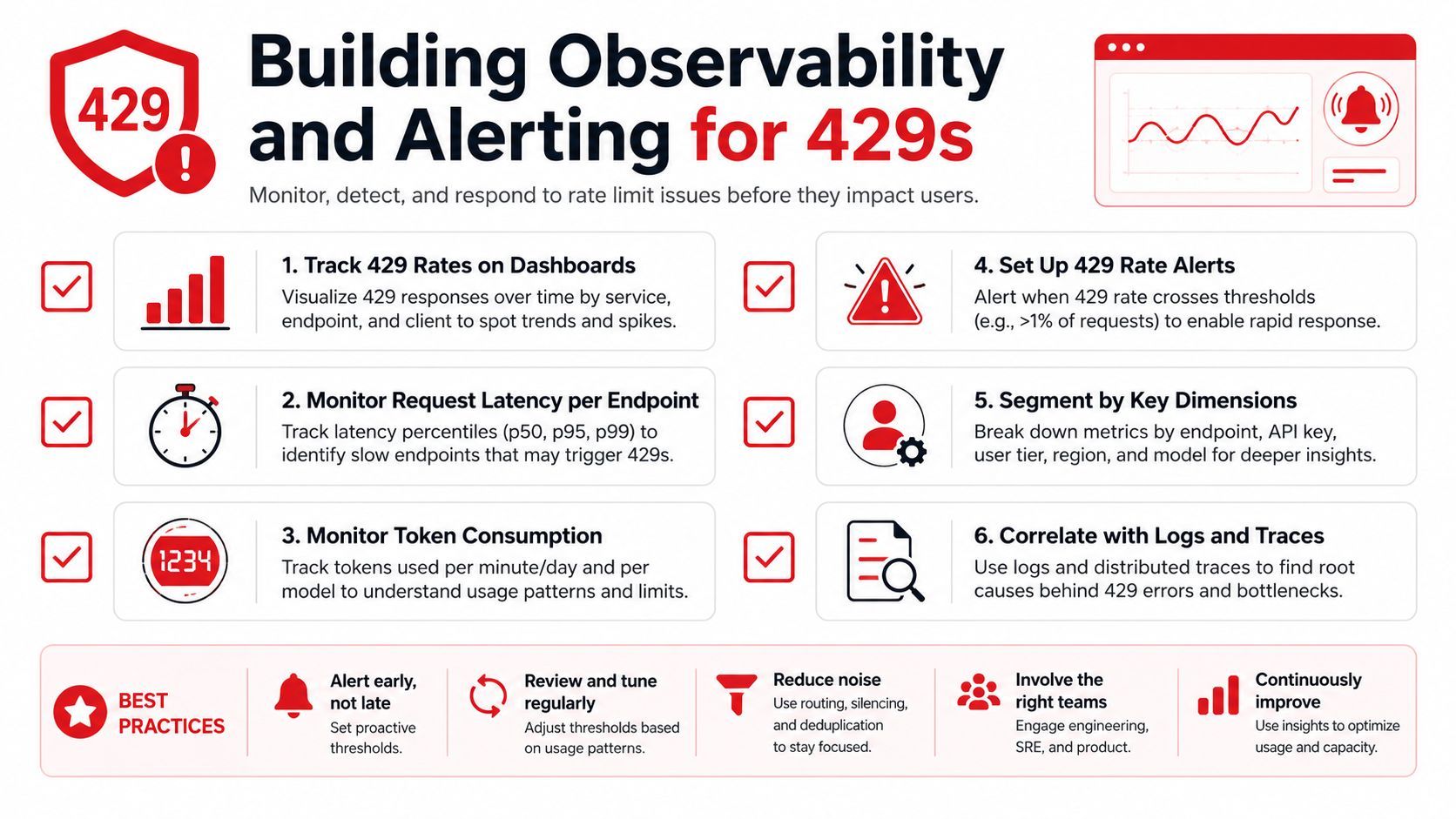 An infographic detailing six steps and best practices for building observability and alerting for 429 too many requests errors.