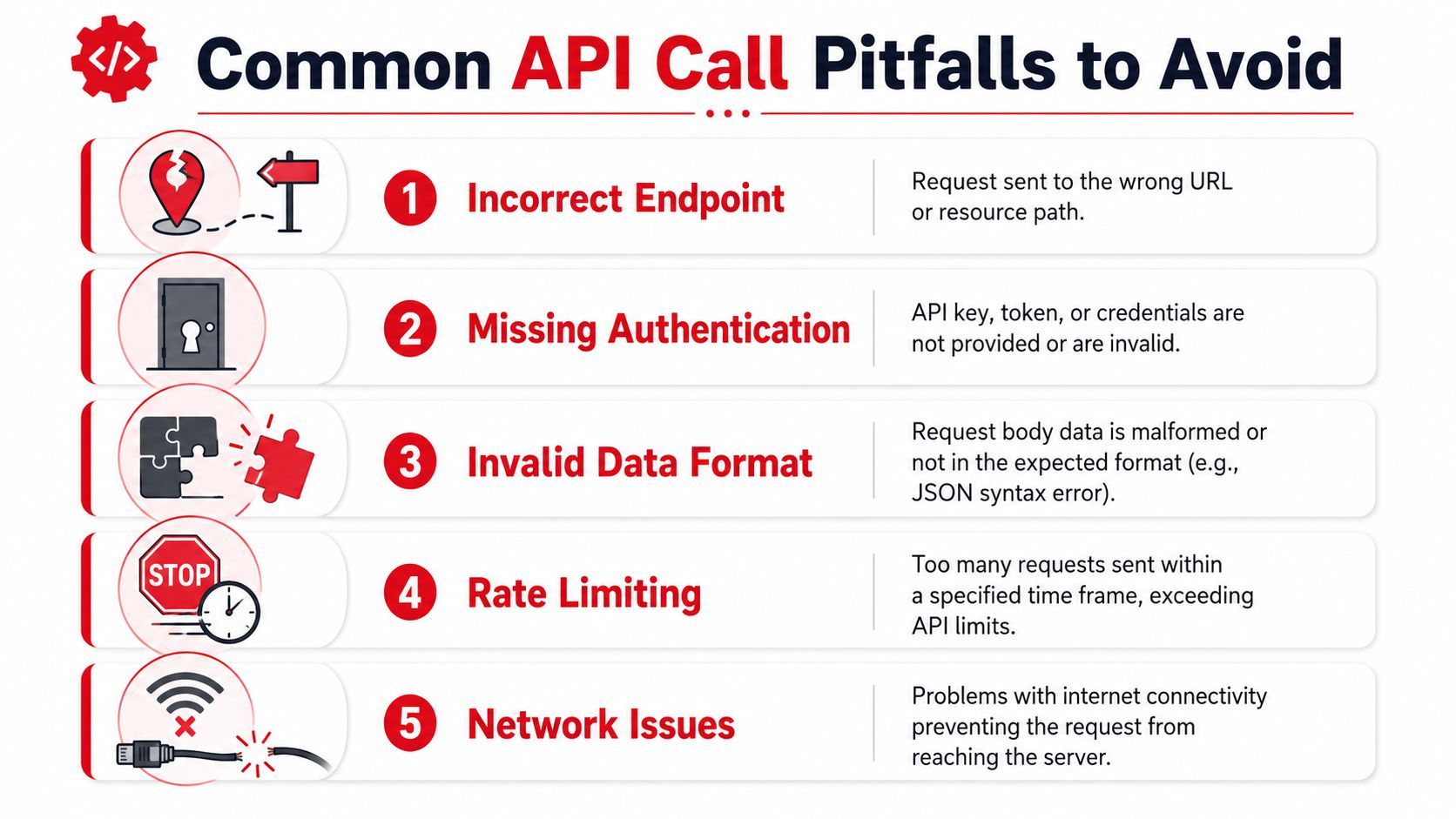 An infographic listing five common API call pitfalls, including authentication errors, incorrect endpoints, and network issues.