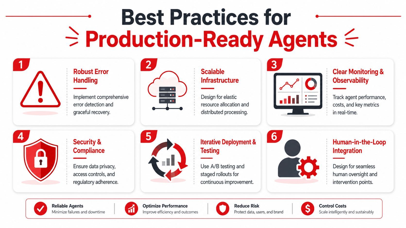 Best Practices for Production-Ready Agents