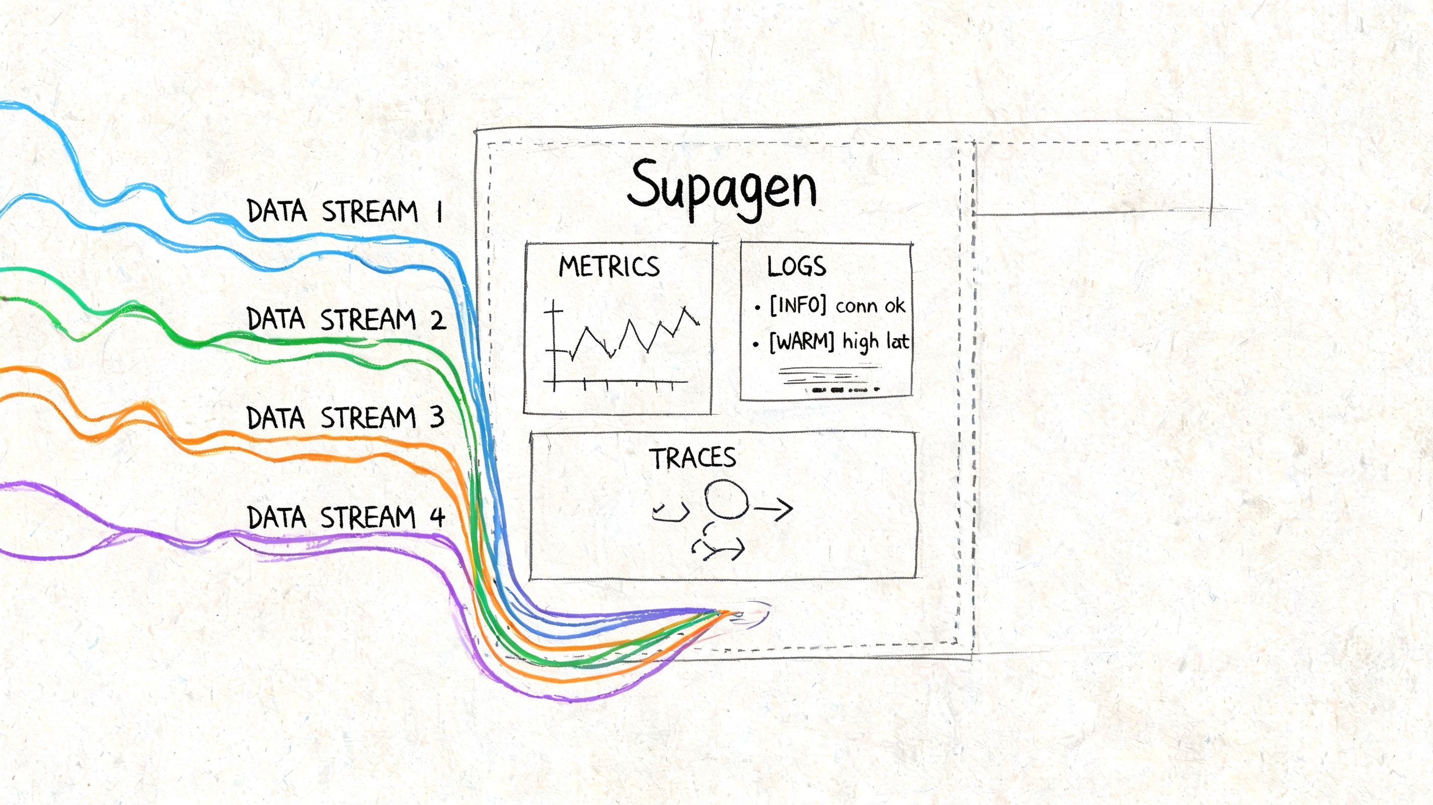Screenshot from https://example.com/supagen-dashboard-streaming-logs.png